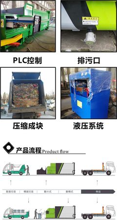 移動垃圾處理設備與垃圾中轉站設備 城市環境管理的革新利器